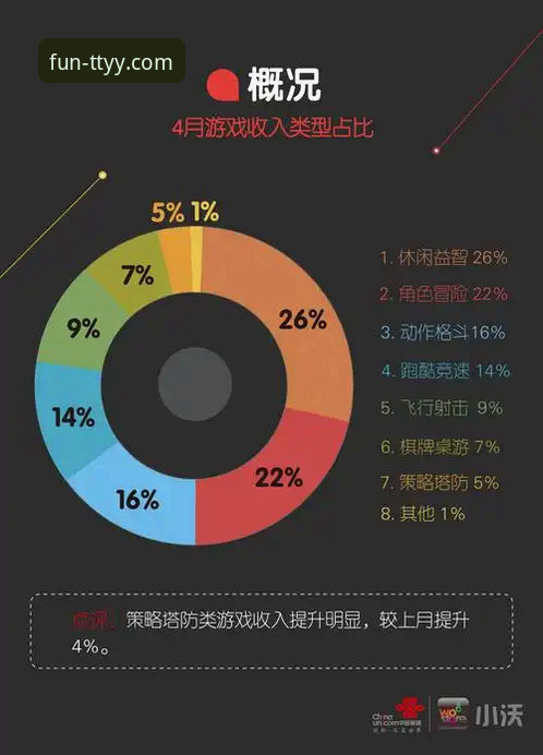 天天娱乐捕鱼游戏 揭秘天天娱乐捕鱼游戏:数据驱动下的玩家留存与盈利策略分析