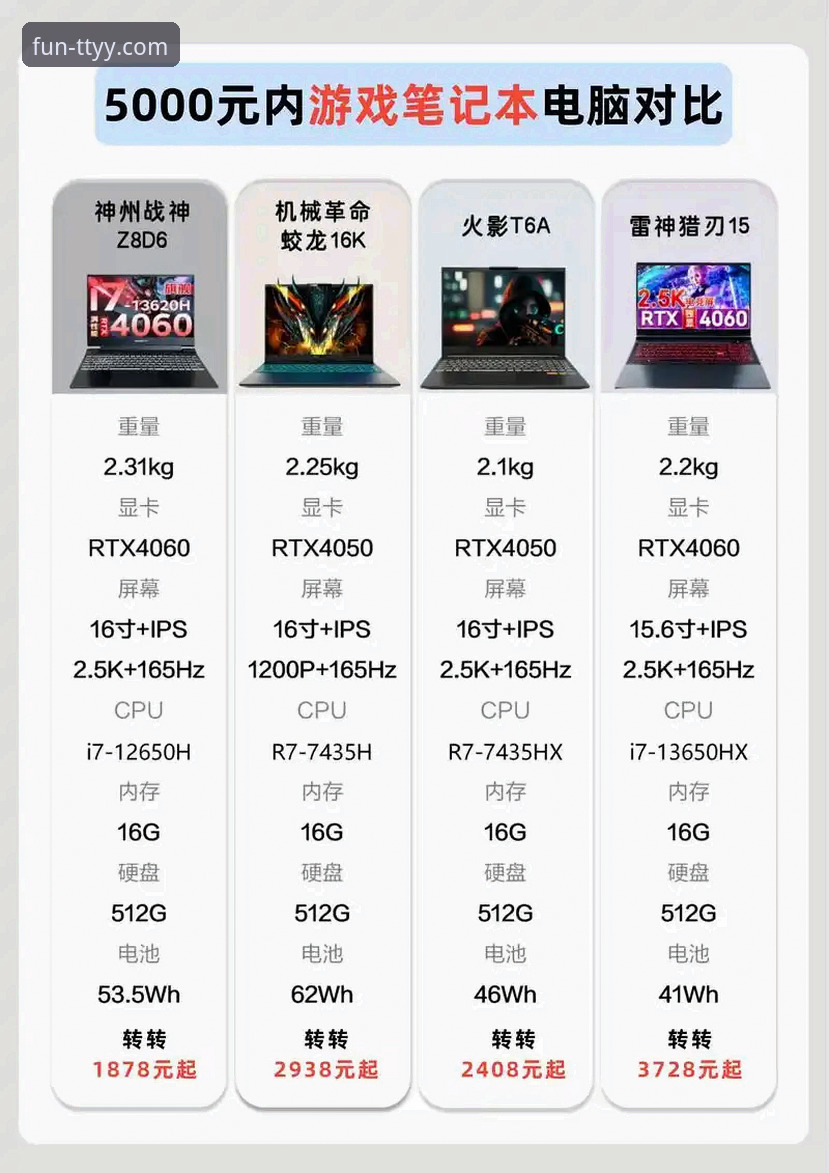 天天娱乐游戏平台与其他平台对比：游戏推荐到底怎么样？